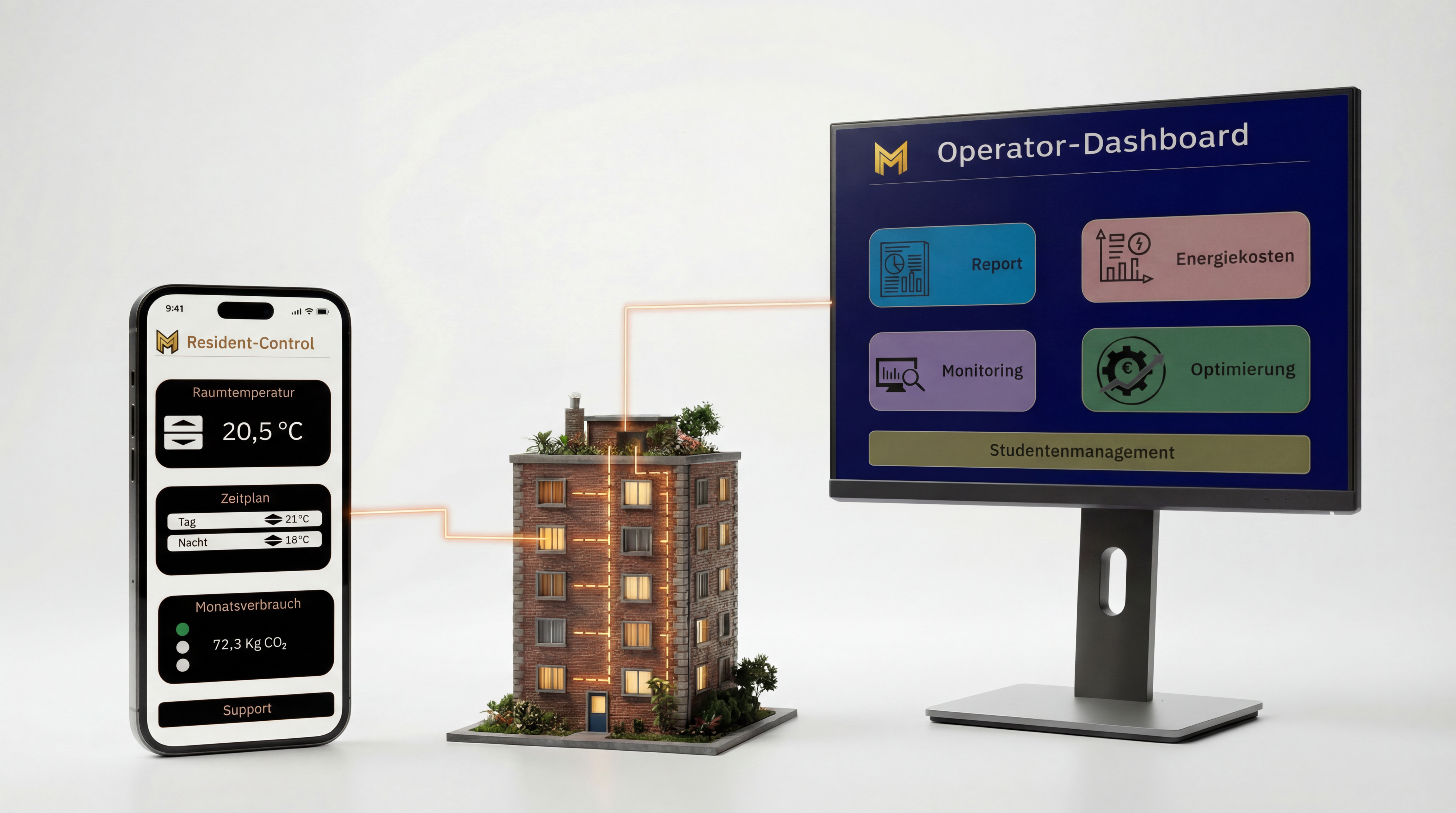 Operator-Dashboard Überblick